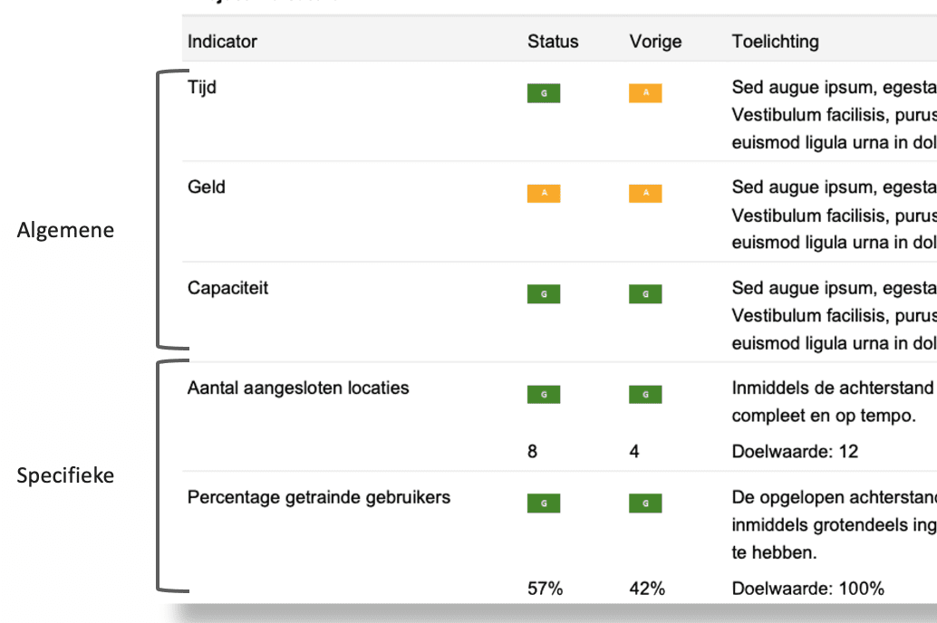 Algemene en specifieke indicatoren