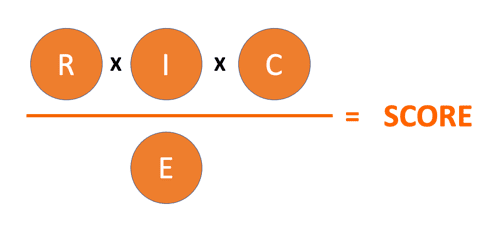Formule voor de prioriteringsscore: Reach x Impact x Confidence gedeeld door Effort