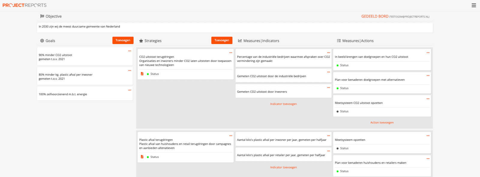 OGSM dashboard voorbeeld