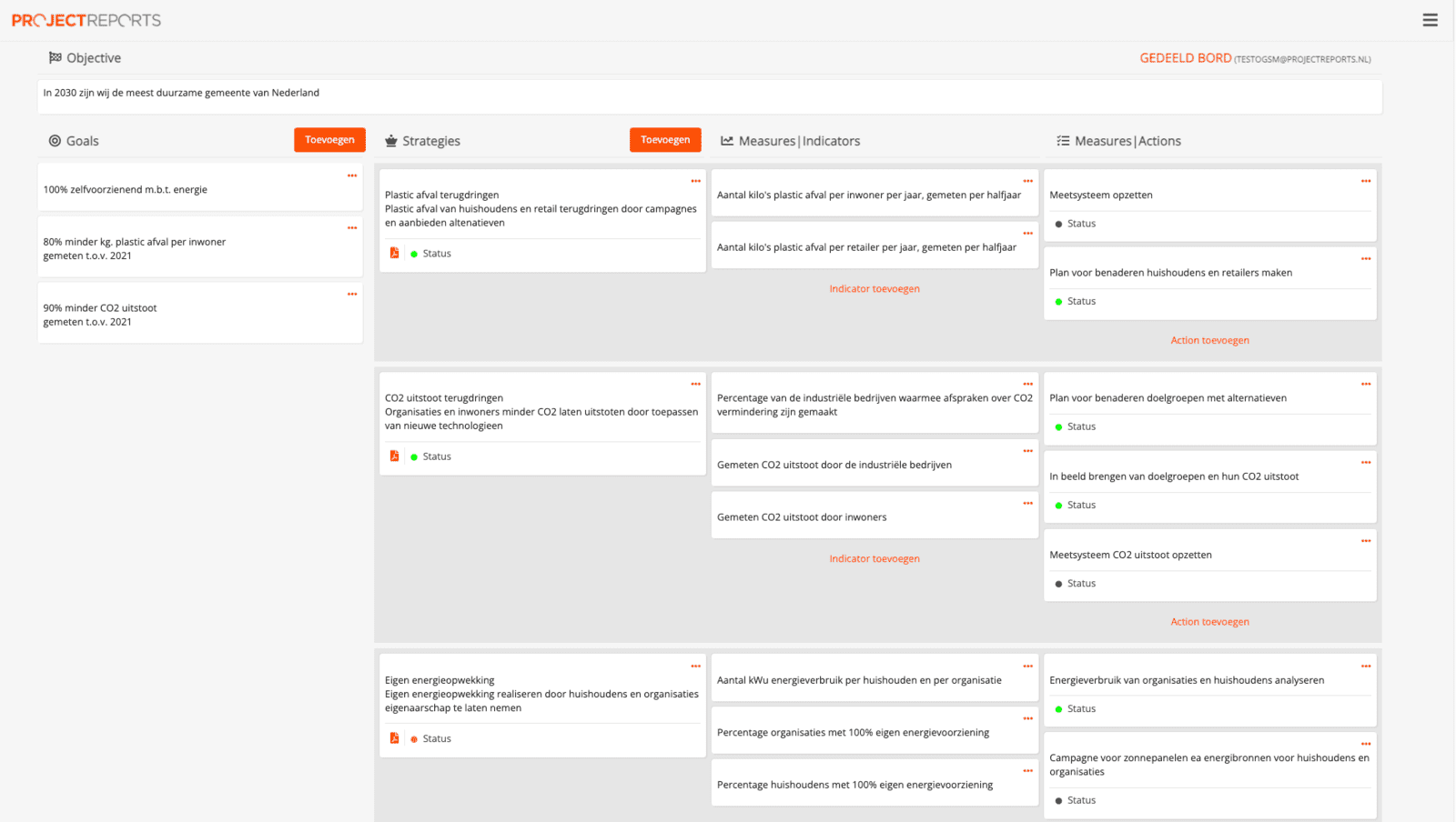 Voorbeeld van een OGSM strategie-dashboard voor de meest duurzame gemeente