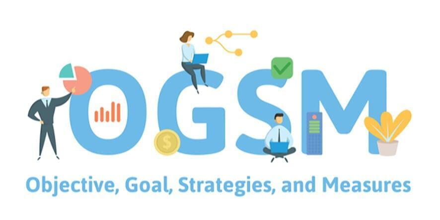OGSM online, een digitaal strategieplan compact op een A4-tje