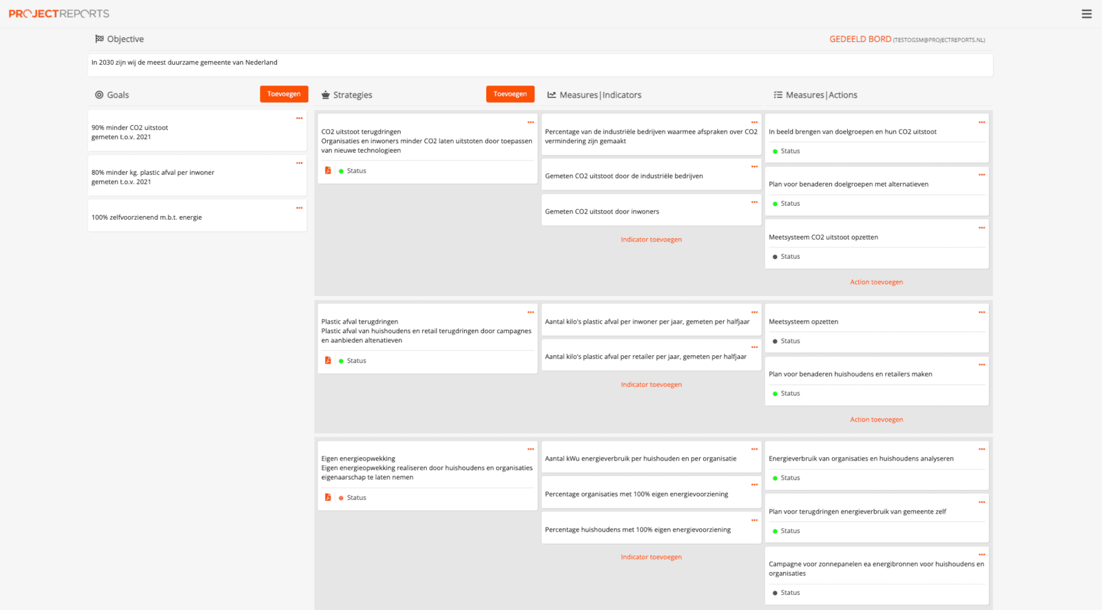 ProjectReports strategie-dashboard